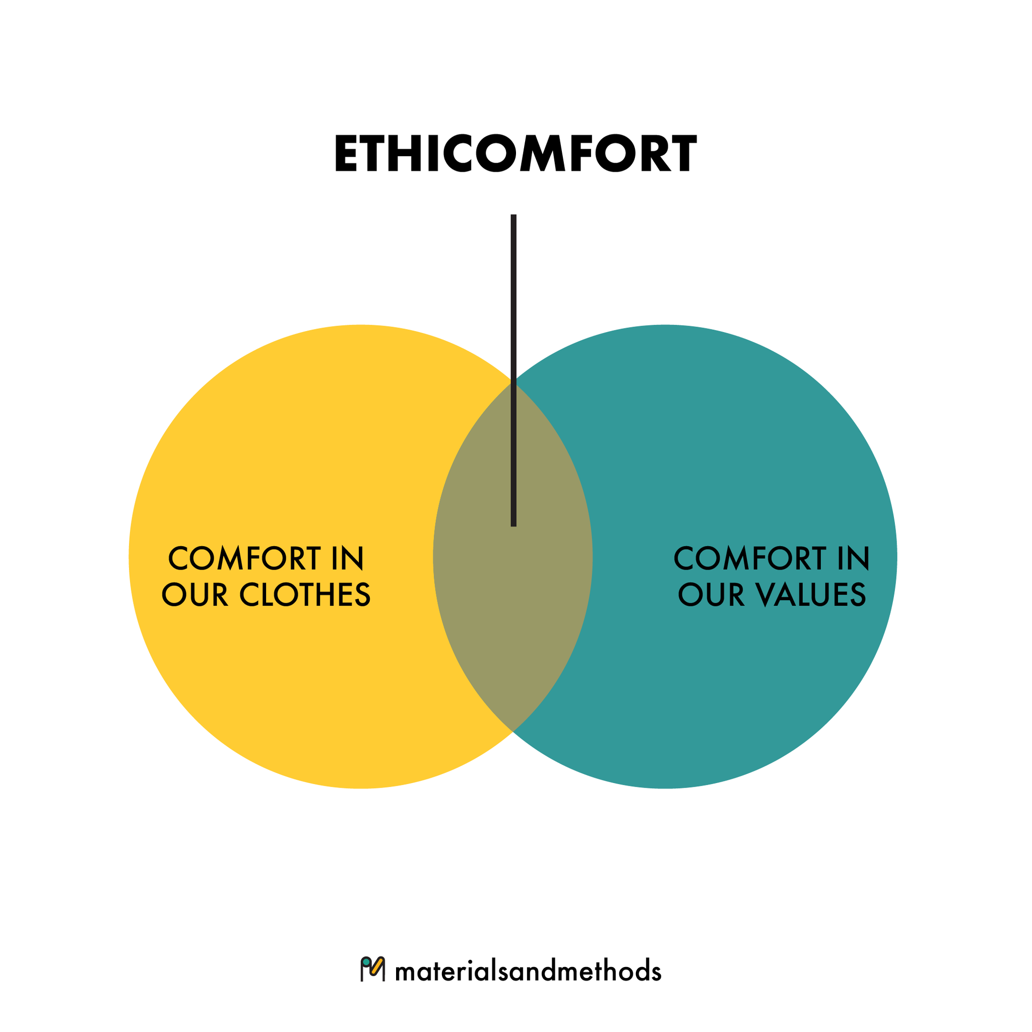 Ethicomfort